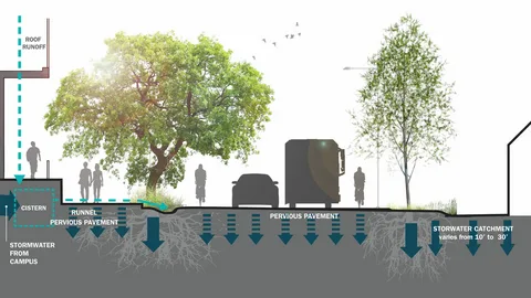 Stormwater Design Failures