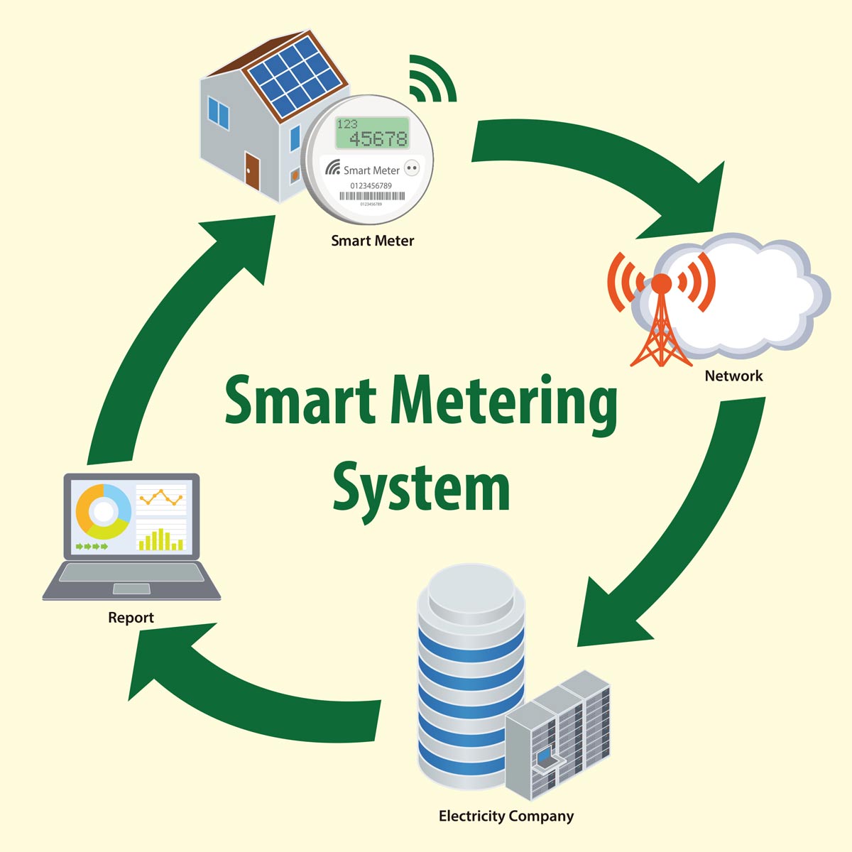 Smart meters used in modern MEP design