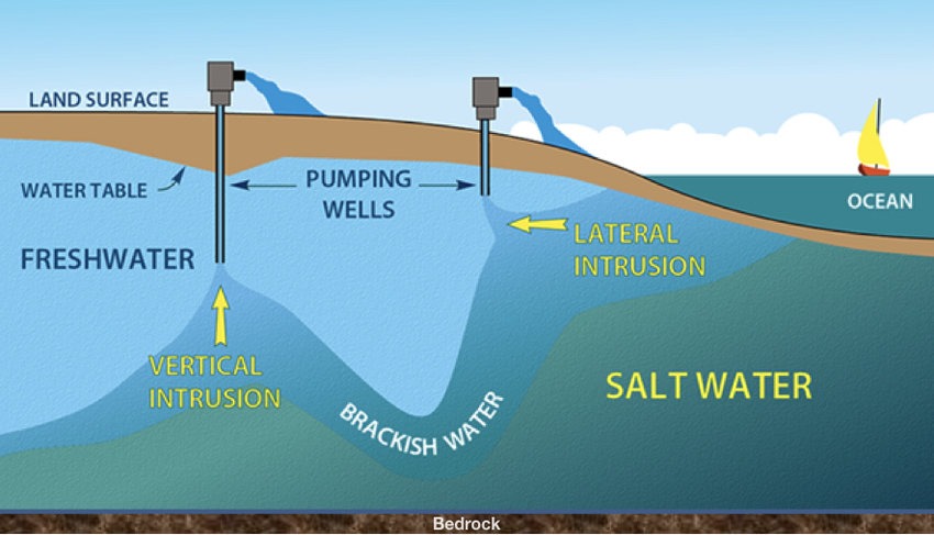 Structural Issues That Start With Water Intrusion