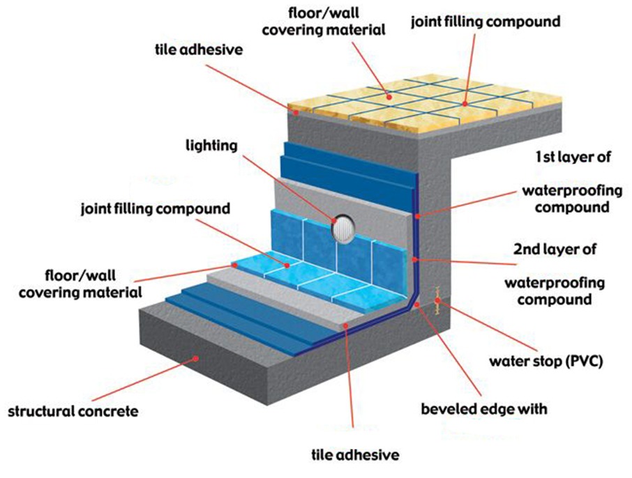 Swimming Pool Structural Engineer